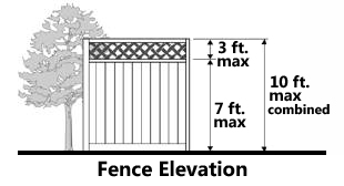 10 feet tall fence demensions